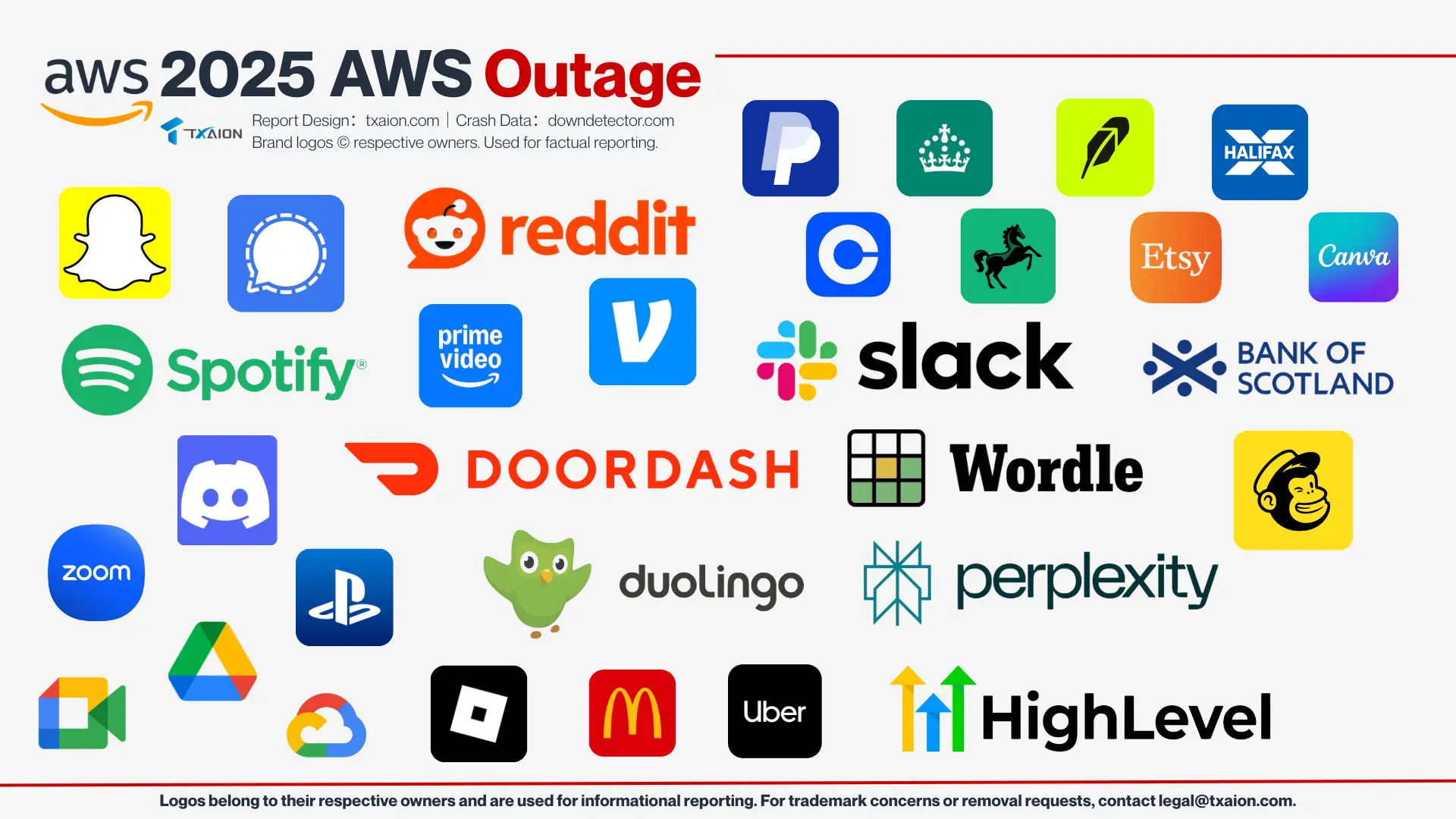 AWS Outage