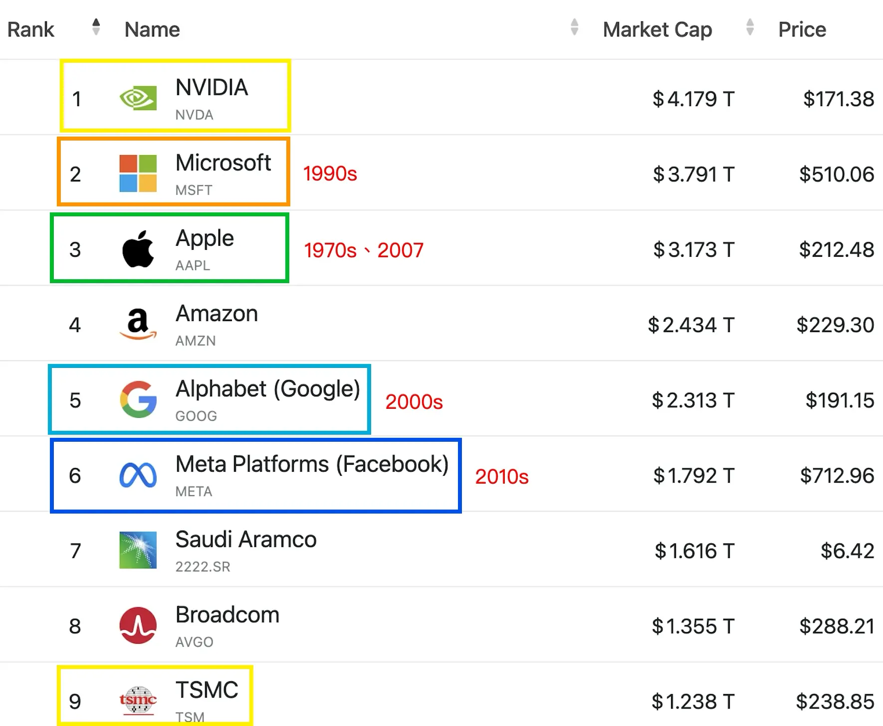 companiesmarketcap.com